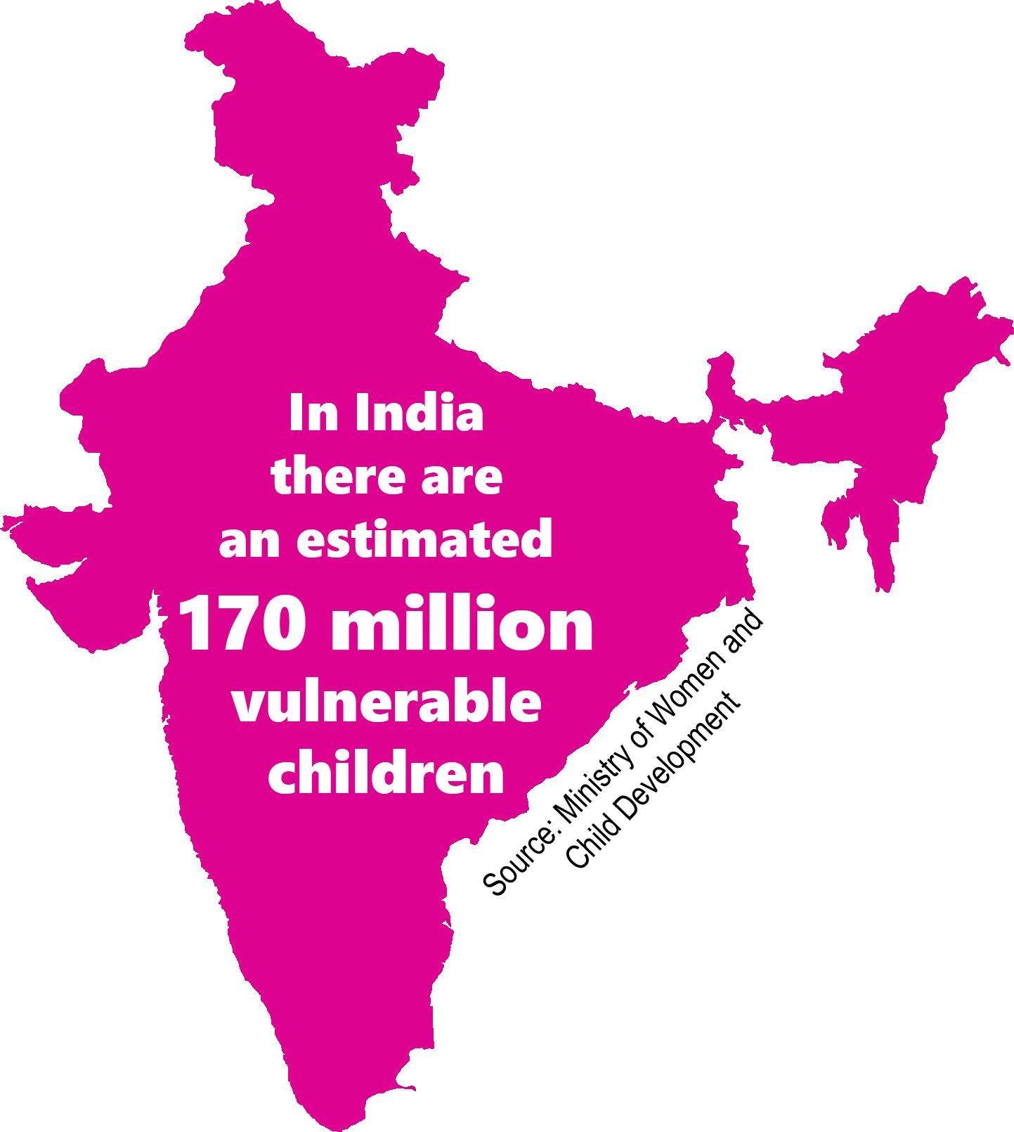 India Vulnerable Children Stat